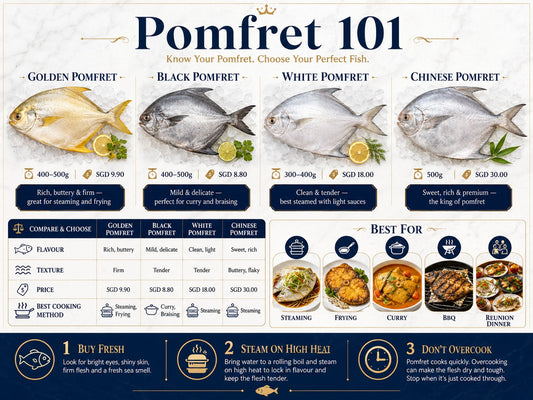 Pomfret 101: Golden vs Black vs White vs Chinese Pomfret — Which Should You Buy?