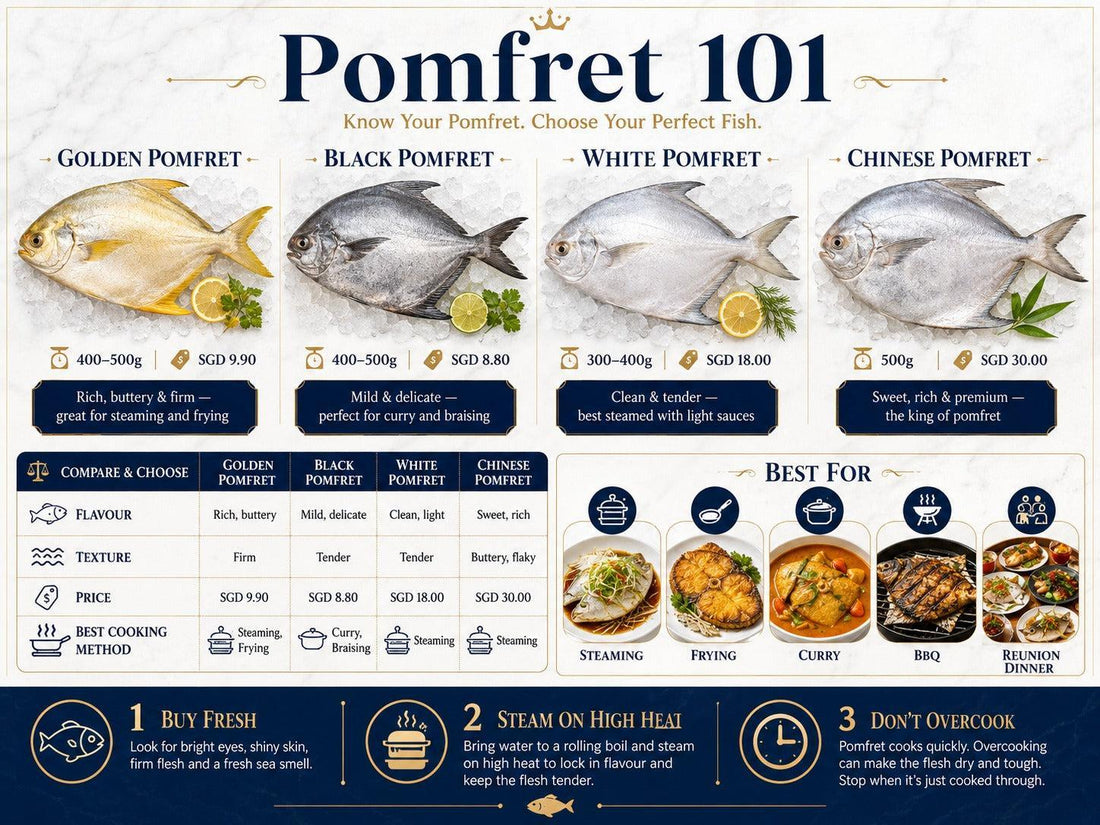 Golden, black, white and Chinese pomfret comparison