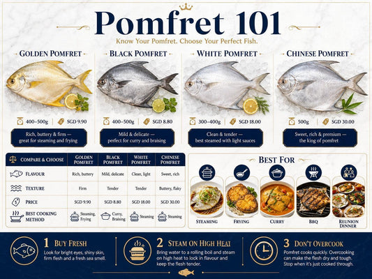 Golden, black, white and Chinese pomfret comparison