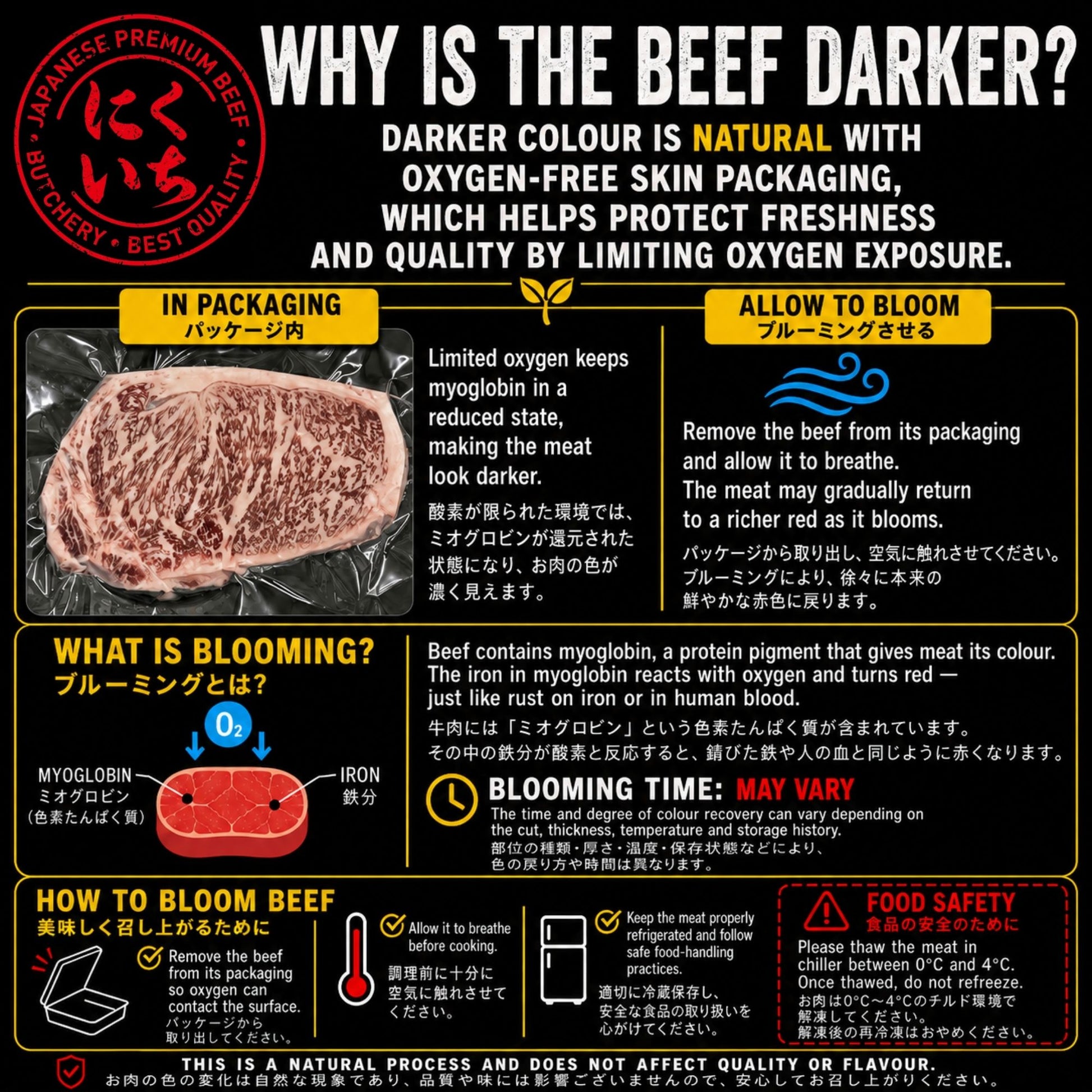 Australian Wagyu Short Rib Yakiniku Slices 200g product information