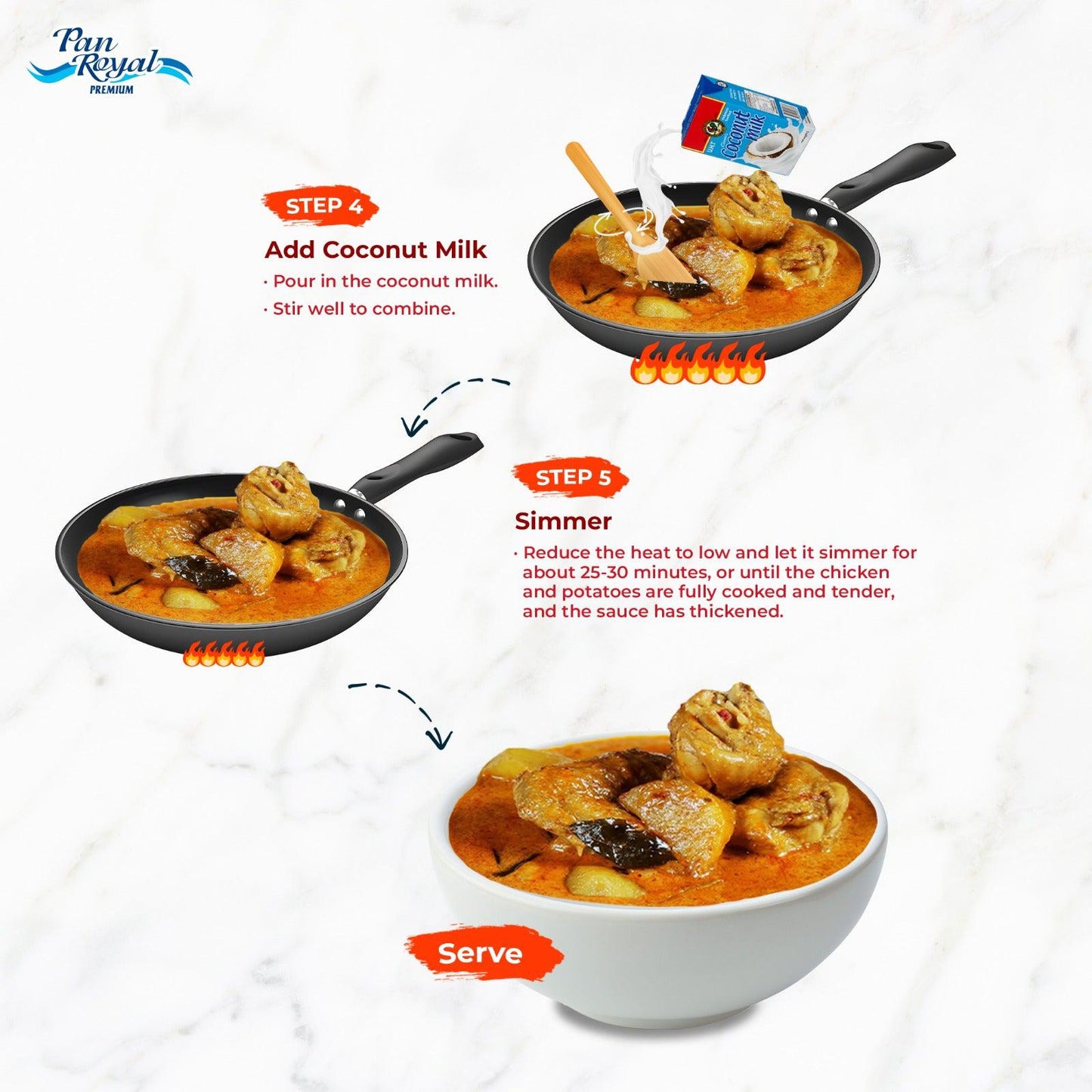 [PAN ROYAL] Frozen Cut Chicken (500g +/-)